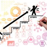 徳島婚活◇結婚相談所に入会するとメリット大！⑨地域密着EMIイーエムアイ婚活結婚相談所でお見合い